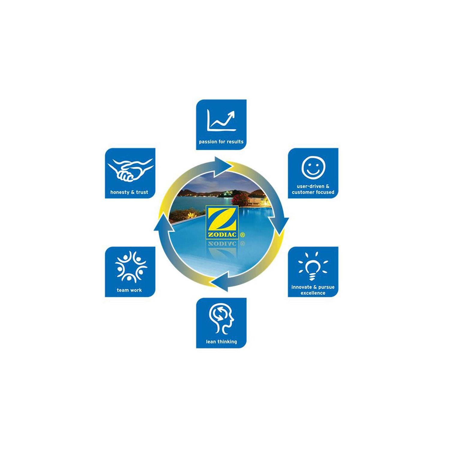 Zodiac R0466400 Transformer - Inhomebuy
