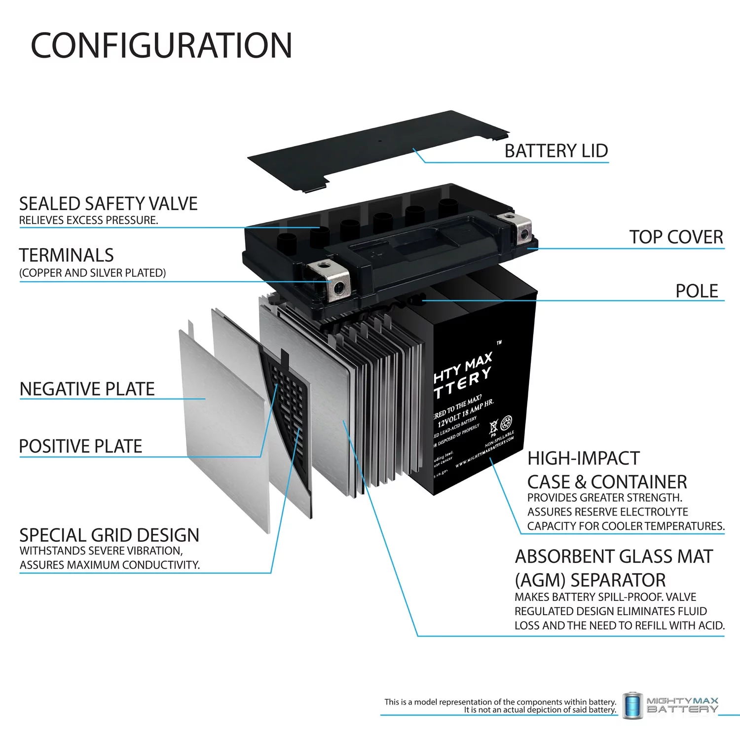 12V 18Ah Battery for Powersport Motorcycle Snowmobile - Inhomebuy