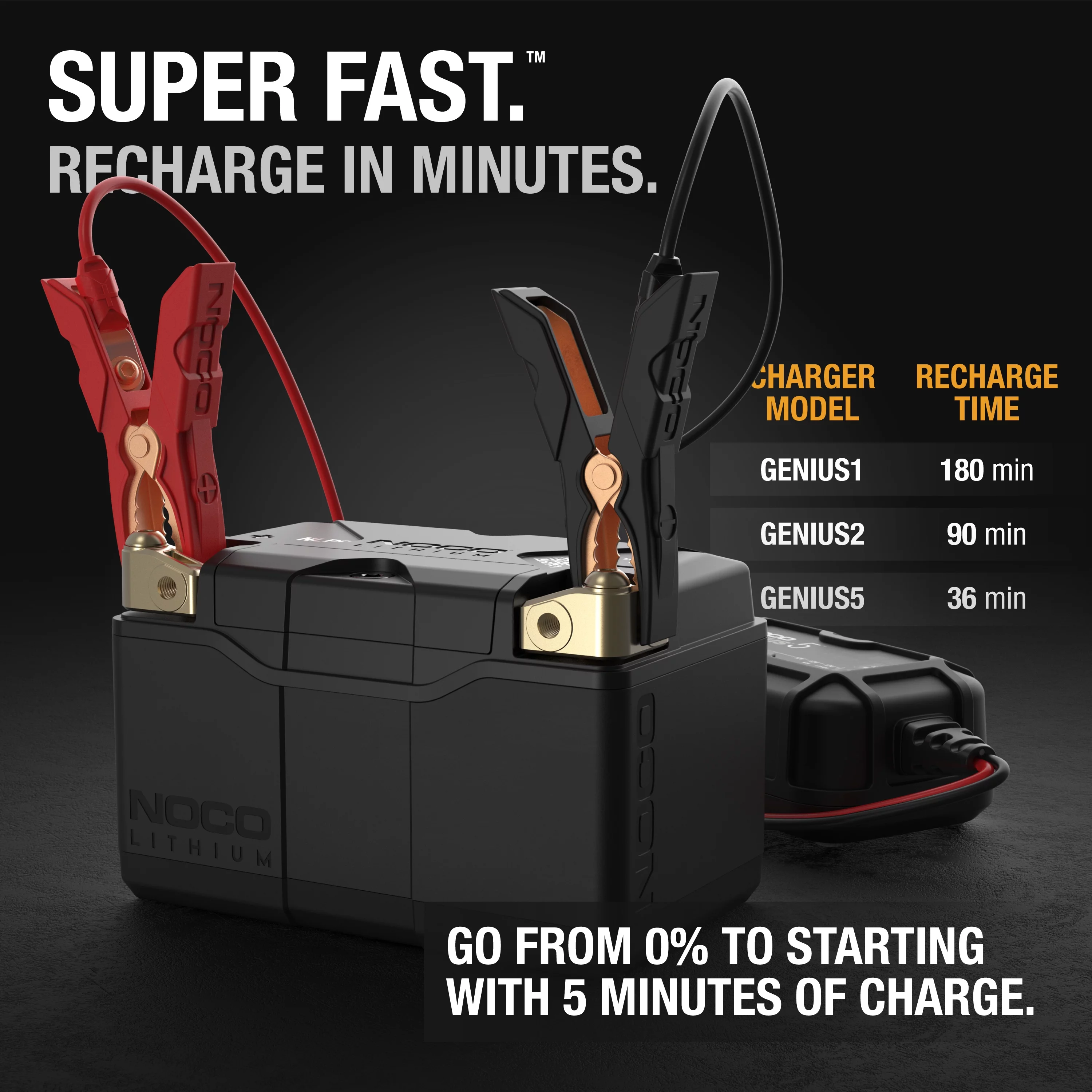 NOCO Lithium NLP9 Group 9 400A 12V 3Ah Lithium Powersport Battery - Inhomebuy