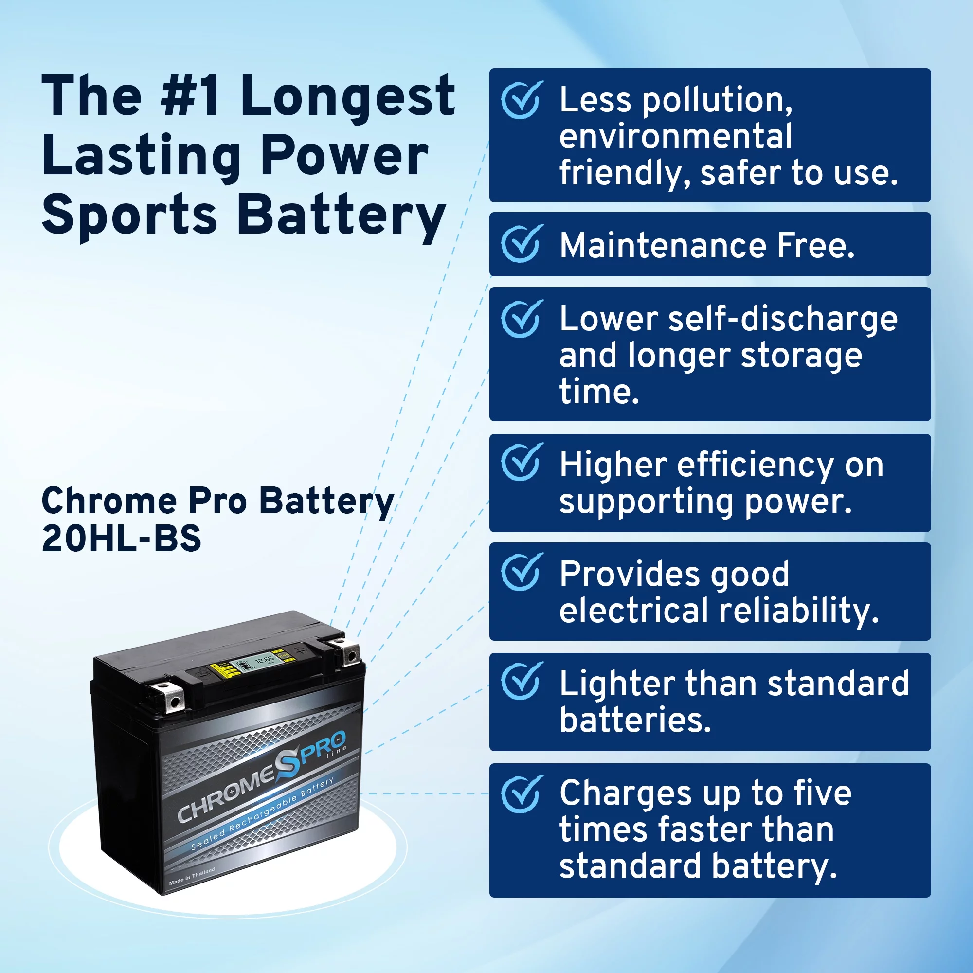 Chrome Pro Battery Ytx20hl-bs (20hl-bs 12 Volts,18 Ah, 310 Cca) High Performance - Maintenance Free - Sealed AGM Motorcycle iGel Battery - Inhomebuy