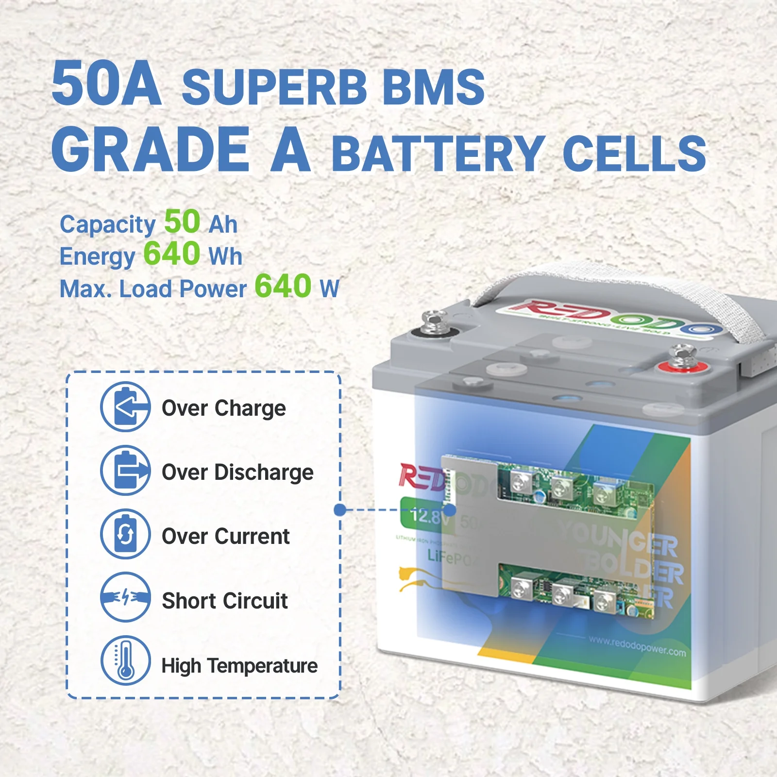 Redodo Portable 12V 50Ah LiFePO4 Lithium Battery 4000-15000 Cycles & 10-Year Lifetime for RV Camper - Inhomebuy
