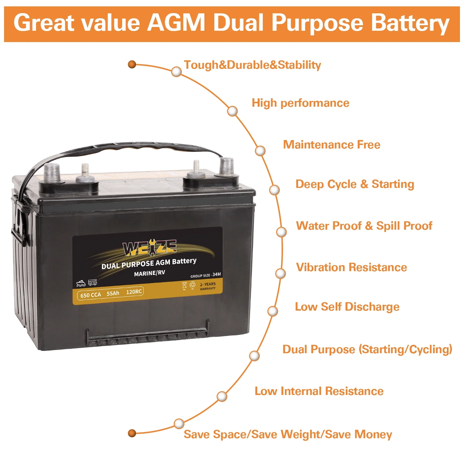 Weize 12V 80AH Dual Purpose AGM Battery, 150RC 550CCA BCI Group 24M Starter & Deep Cycle Sealed Marine & RV Battery - Inhomebuy