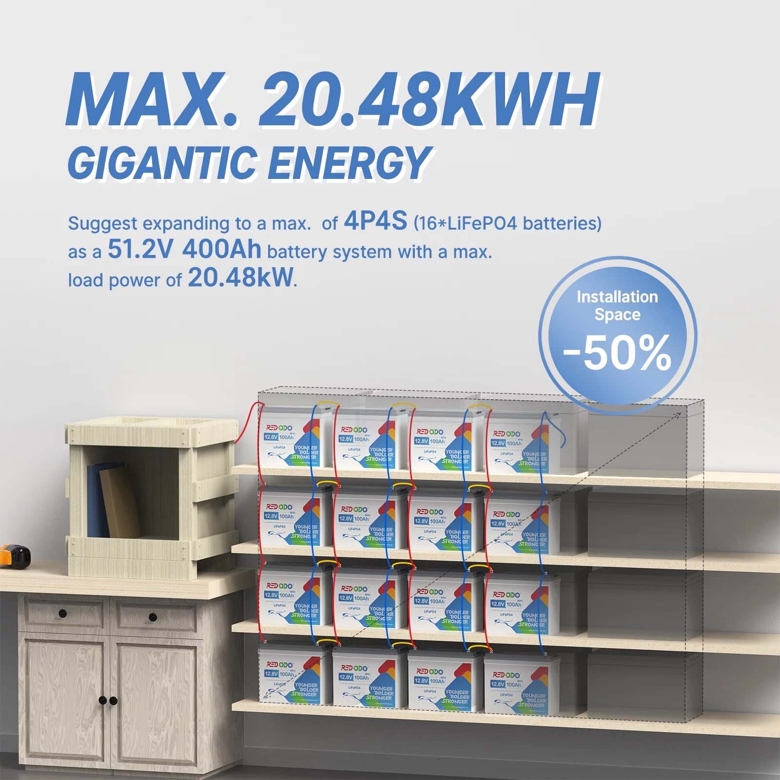 Redodo 12V 100Ah Mini LiFePO4 Deep Cycle Lithium Battery with 100A BMS for RV Boat - Inhomebuy