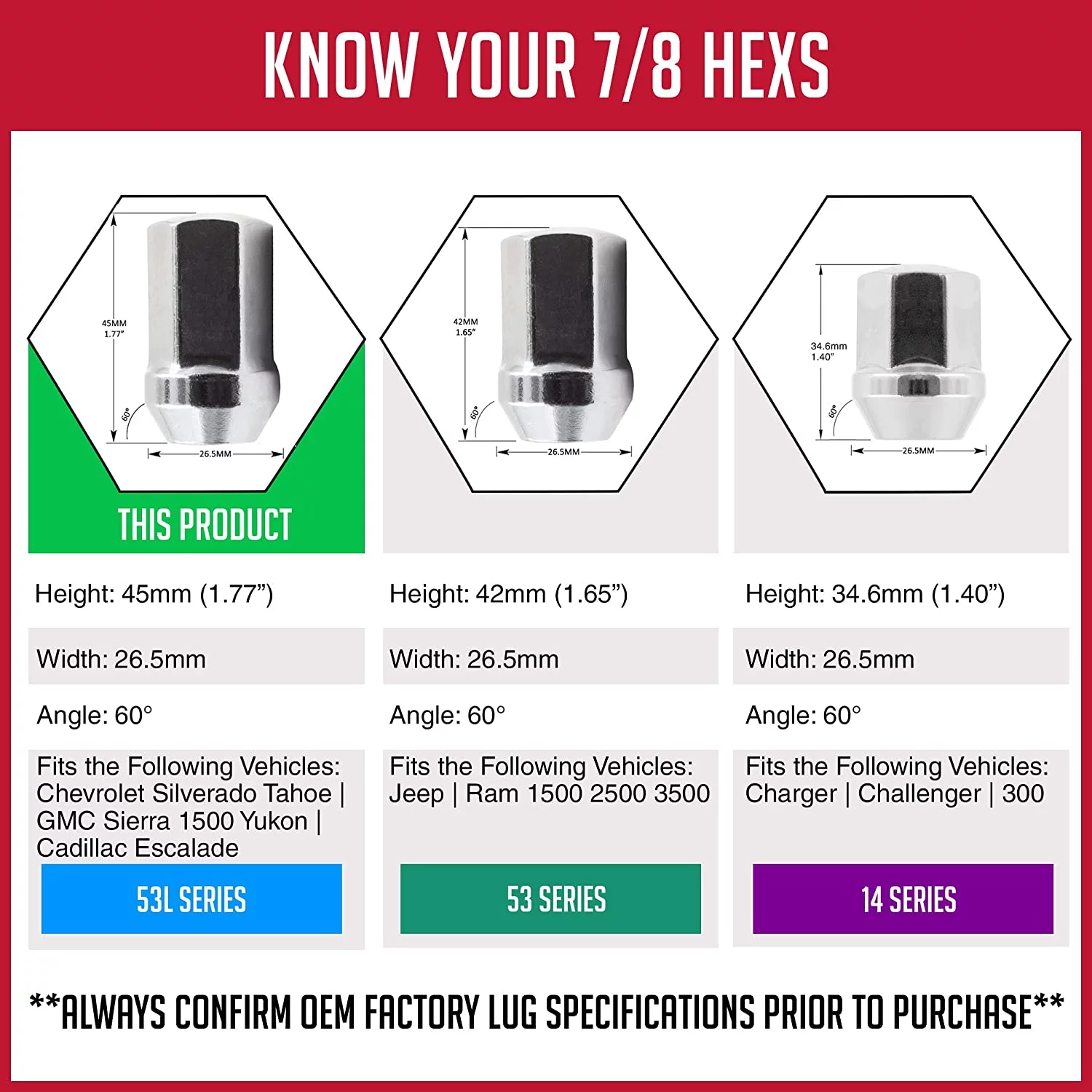 24 Pcs 14mm 1.50 14x1.50 Thread GM 9596070, 611-236 1.77