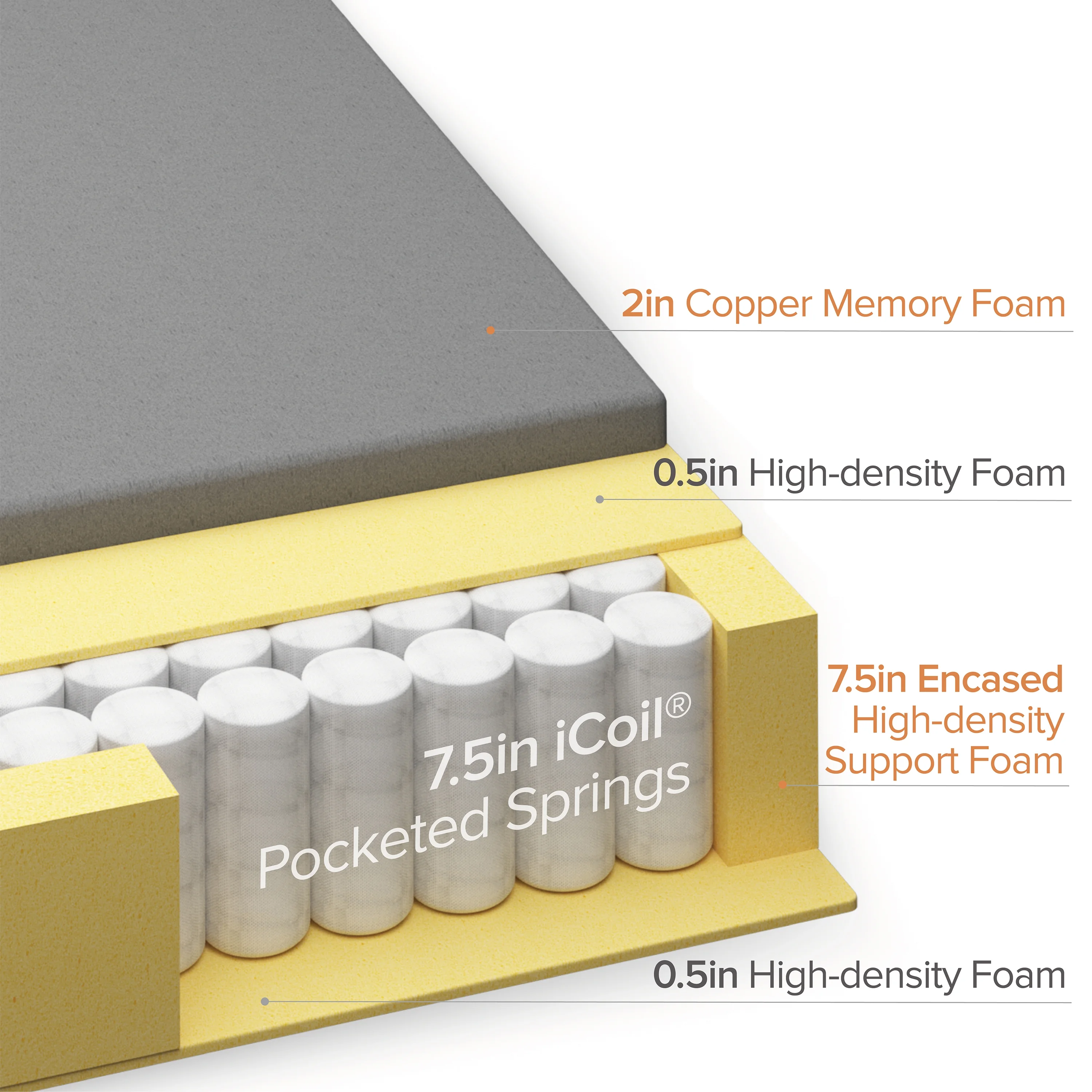 Zinus Cooling Copper ADAPTIVE® 10