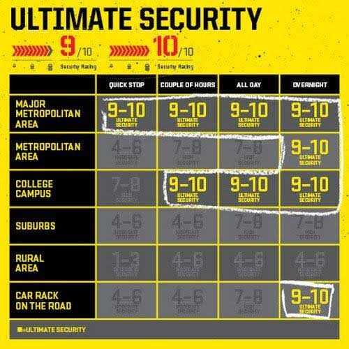 Kryptonite New York Fahgettaboudit Chain Lock - Inhomebuy