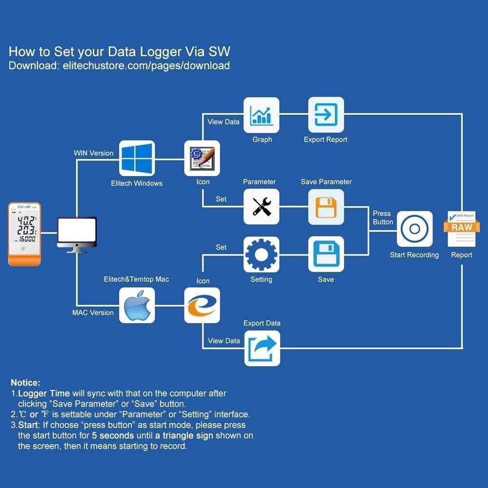 Elitech Temperature Data Logger recorder 32000 Points - Inhomebuy