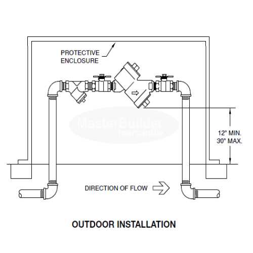 Zuperia Canvas Drop Cloth of 2 Pure Cotton Painters Drop Cloth - Inhomebuy