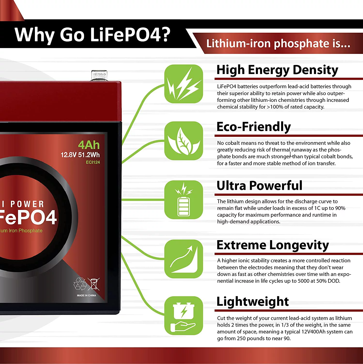 ECI Power 12V 4Ah Lithium LiFePO4 Deep Cycle Rechargeable Battery | 2000-5000 Life Cycles & 10-Year Lifetime | Built-in BMS - Inhomebuy