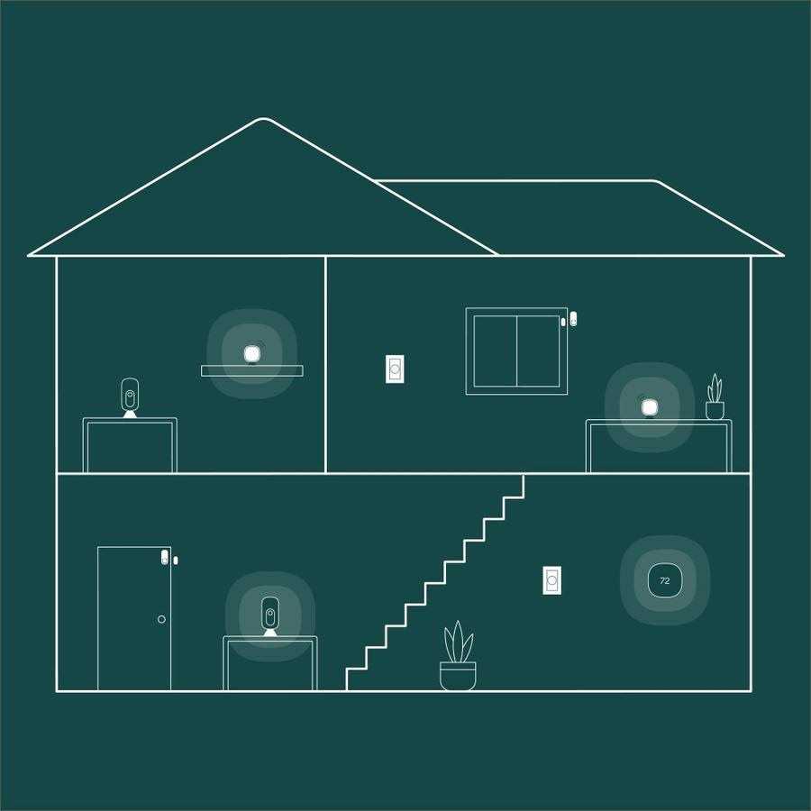 ecobee SmartSensor 2 Pack - Inhomebuy