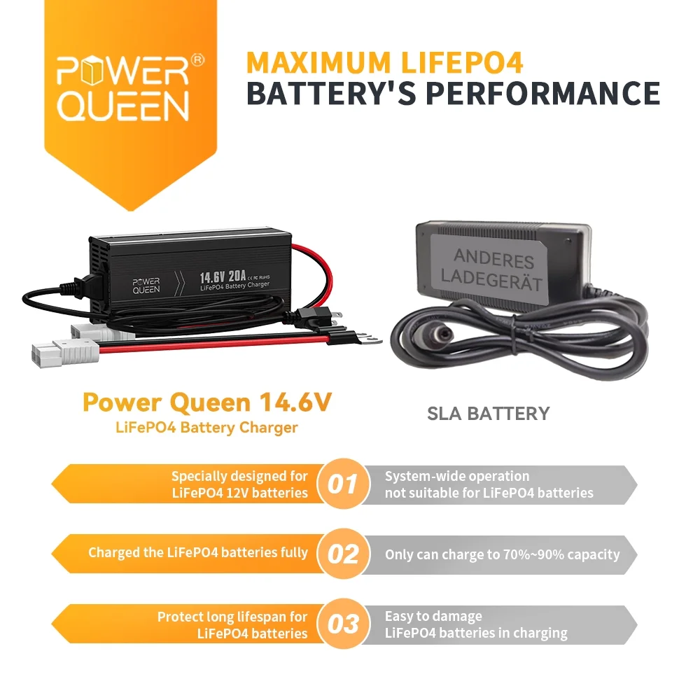 Power Queen 12V 200AH Plus LiFePO4 Deep Cycle Lithium Battery+Charger for RV Off-Grid Solar - Inhomebuy