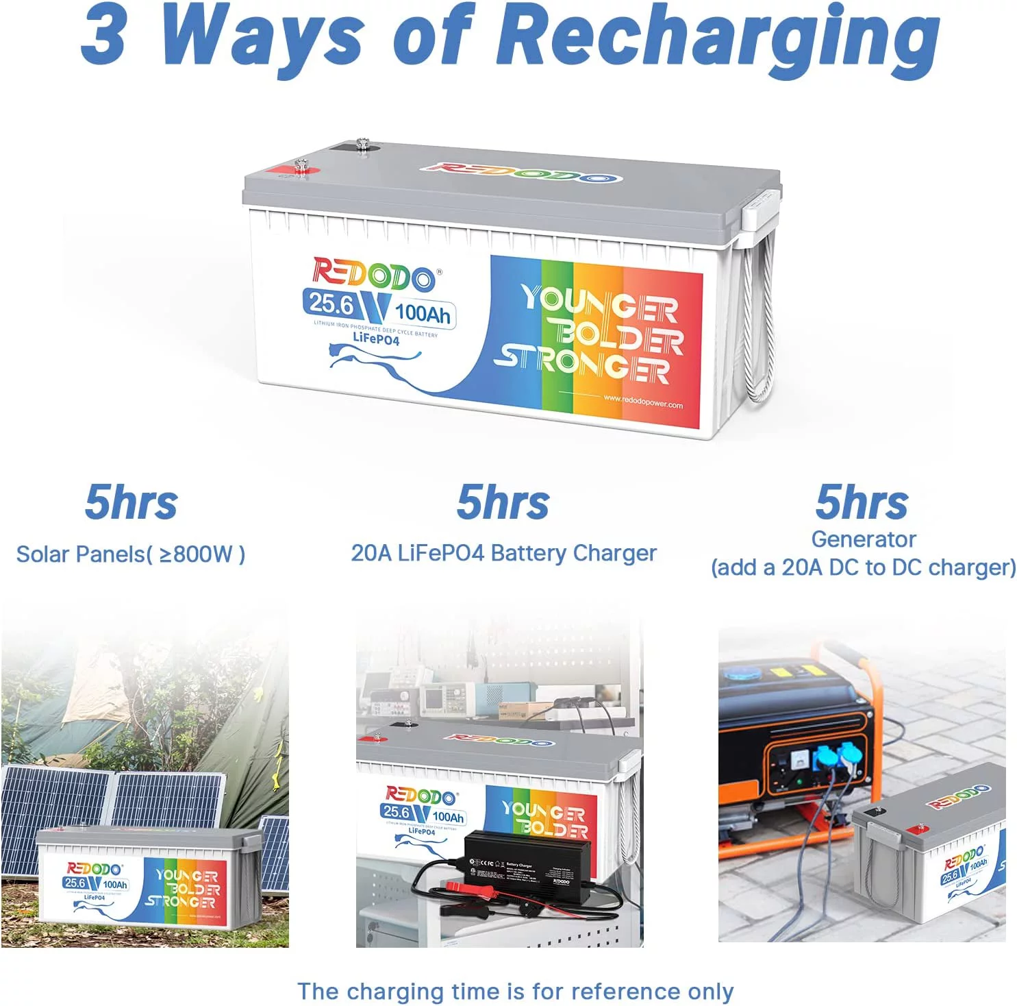 Redodo 24V 100Ah LiFePO4 Lithium Battery Max. 2560W Power Output Built in 100A BMS for RV, Trolling Motor, Solar off-Grid System, Marine - Inhomebuy