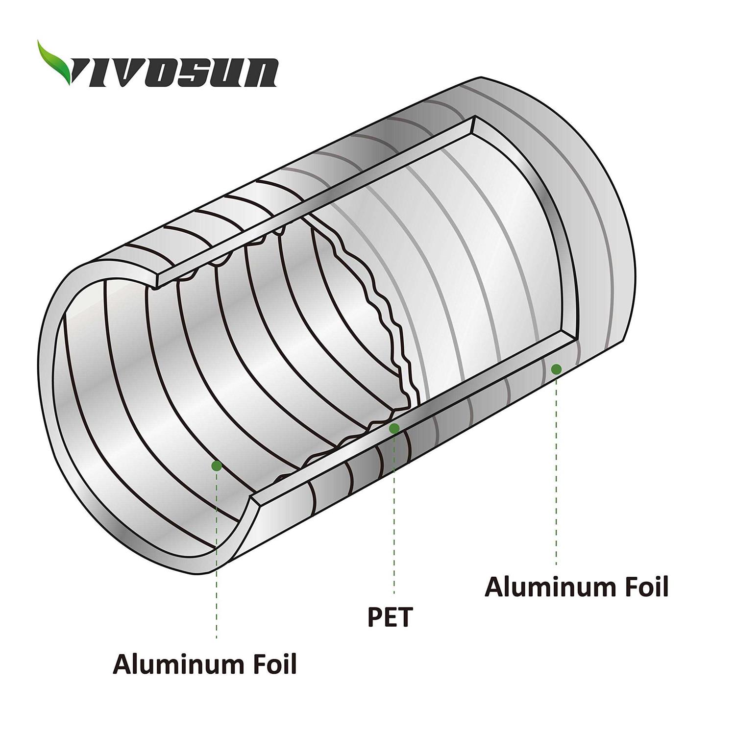 VIVOSUN 8 Feet Non-Insulated Flex Air Aluminum Ducting Dryer Vent Hose for HVAC Ventilation w/Two Stainless Steel Clamps - Inhomebuy
