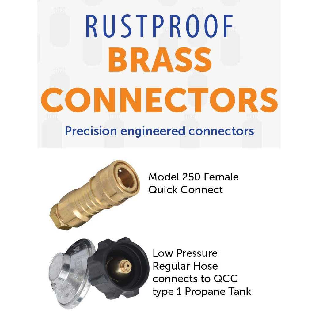 Flame King 11-lb Squatty Propane Tank Cylinder - Inhomebuy