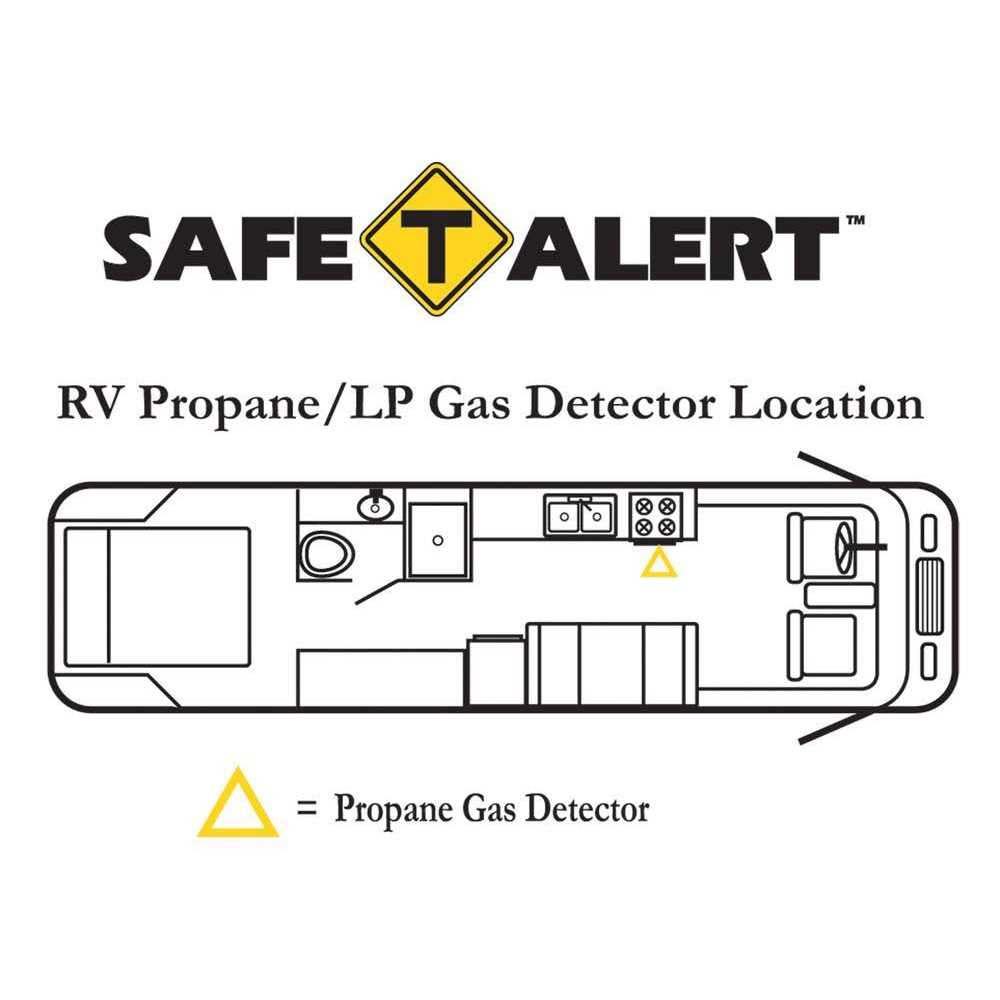 MTI Industries 30 Series Safe-T-Alert LP Gas Detector, Black - Inhomebuy