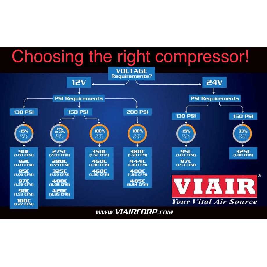 VIAIR 2.5 Gallon Air Tank 91025 - Inhomebuy