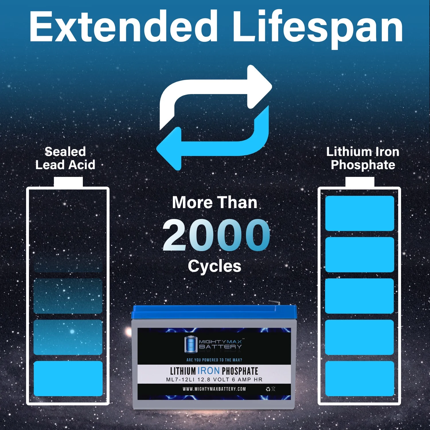 12V 7AH Lithium Replacement Battery for APC BP420S - Inhomebuy