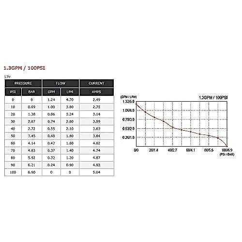 Seaflo 12 Volt 3.7 Gallon Oil Change System - Inhomebuy