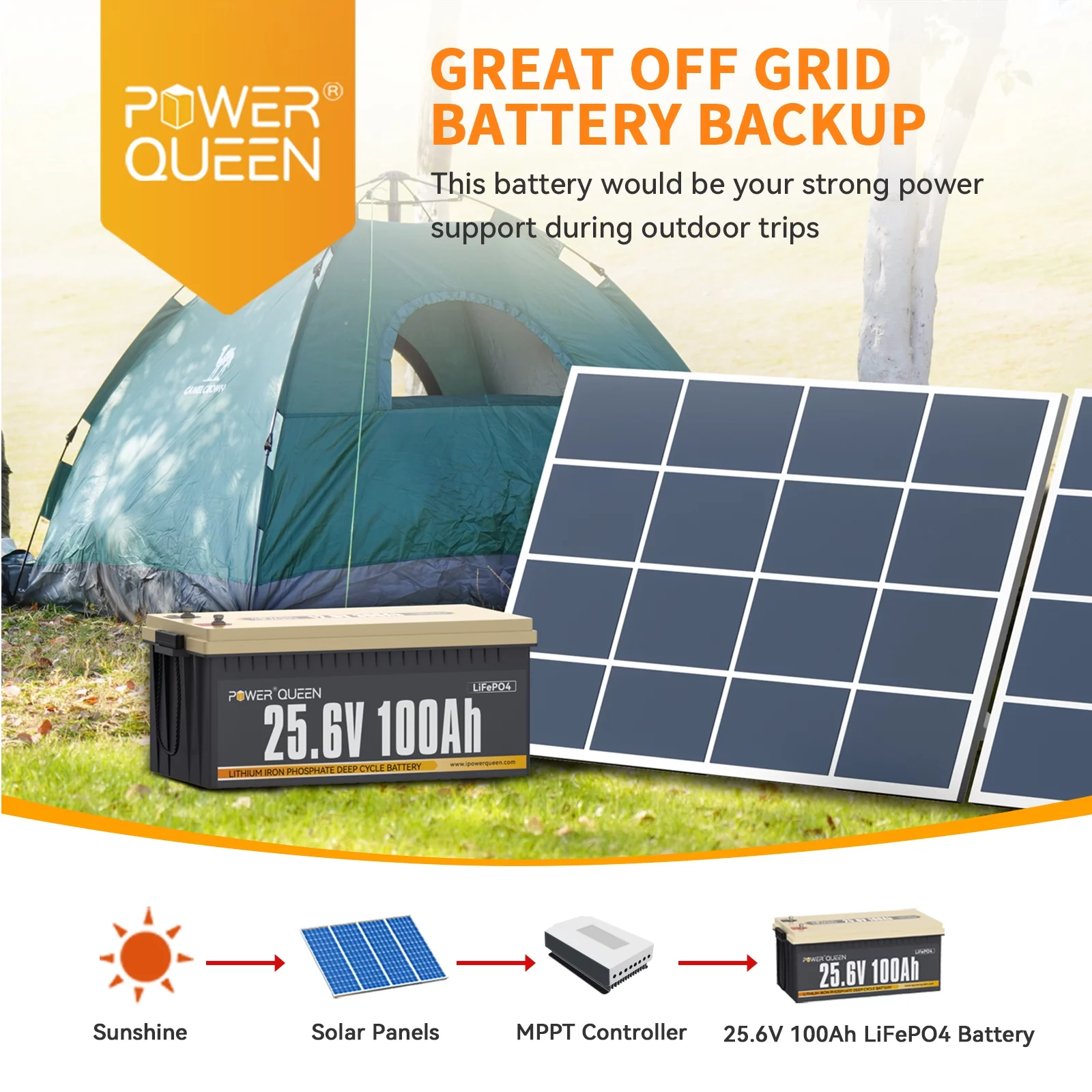 Power Queen 24V 100Ah LiFePO4 Lithium Battery Deep Cycle BMS for Solar , RV ,off-Grid - Inhomebuy