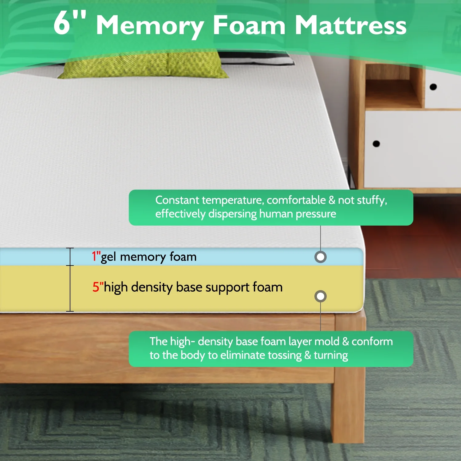 YRLLENSDAN 6 Inch Gel Memory Foam Mattress Medium Firm Mattresses Bed-in-a-Box, Twin - Inhomebuy
