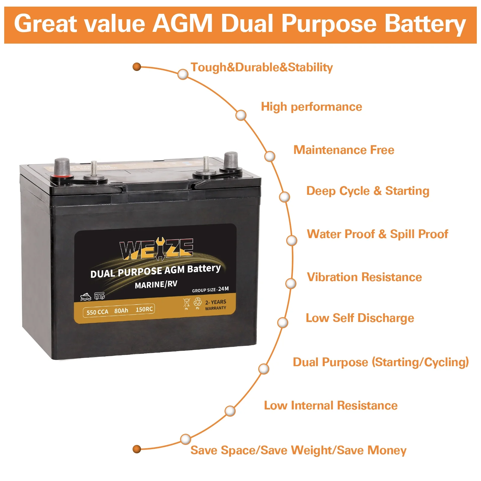 Weize 12V 80AH Dual Purpose AGM Battery, 150RC 550CCA BCI Group 24M Starter & Deep Cycle Sealed Marine & RV Battery - Inhomebuy