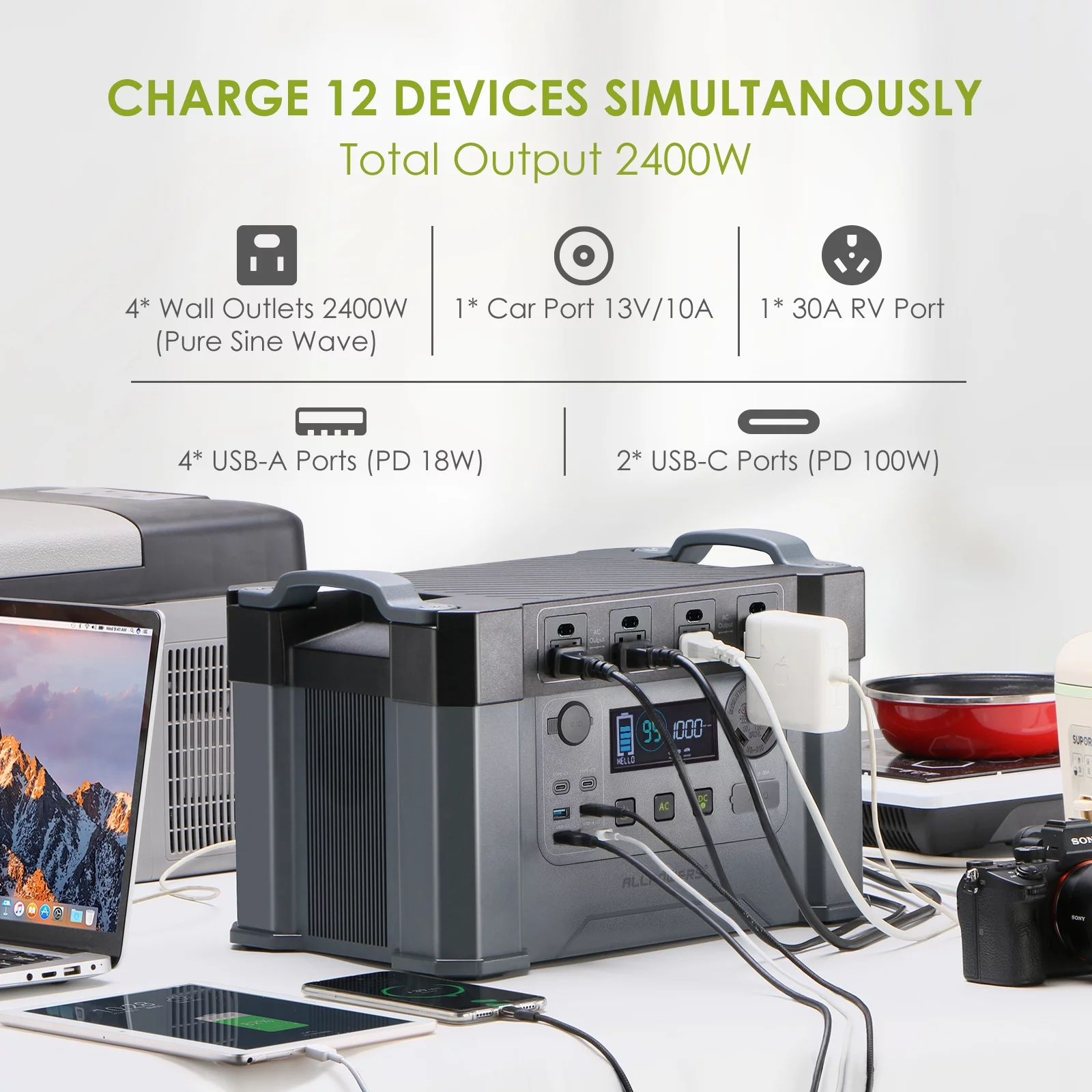 ALLPOWERS S2000 Pro Solar Generator Kit, include 2400W 1500Wh Portable Power Station with 2 Pack SP033 200W Foldable Solar Panels, 【Shipping Separately】 - Inhomebuy