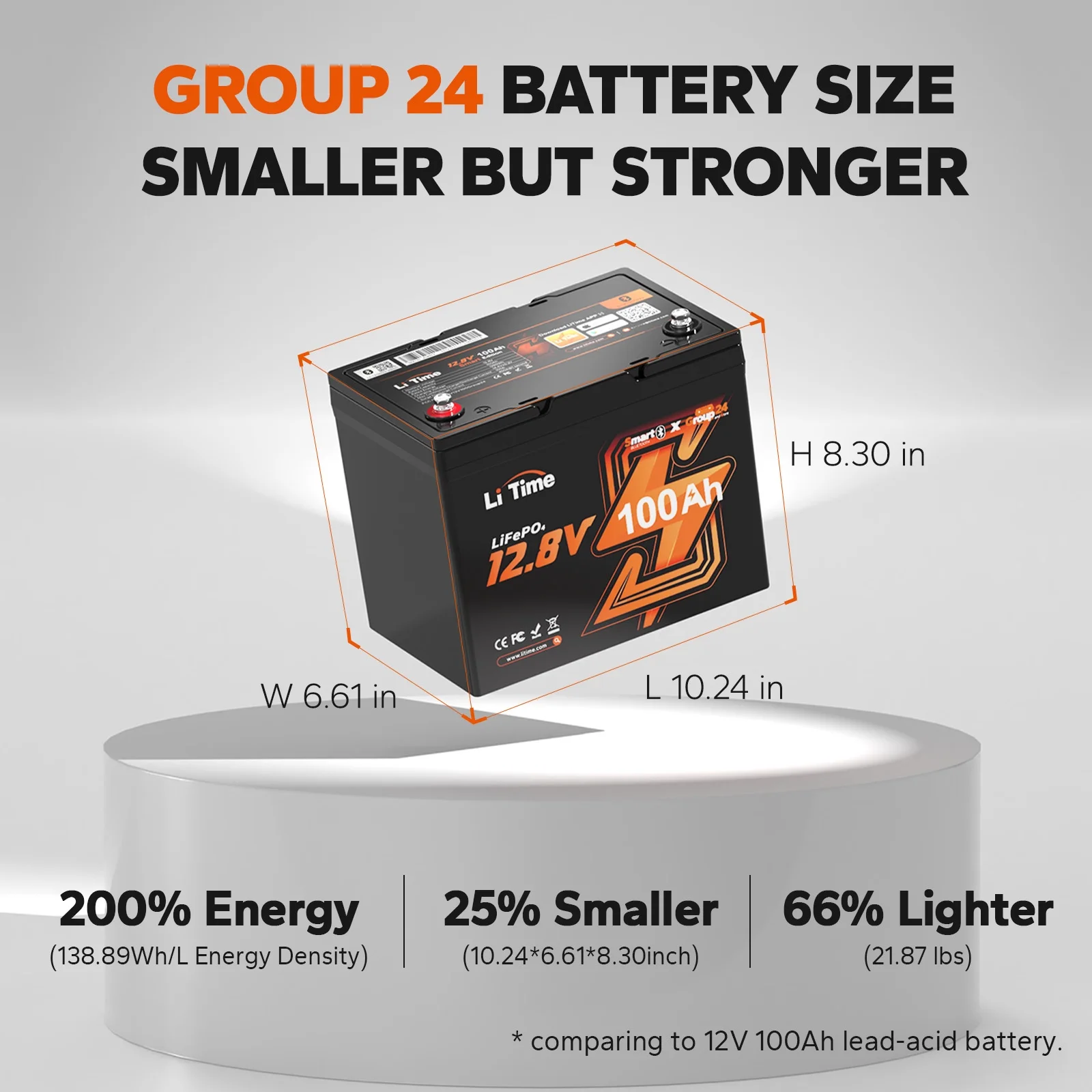 LiTime 12V 100Ah Group 24 Bluetooth LiFePO4 Lithium Deep Cycle Battery Low-Temp Cut-Off 100A BMS 1280Wh Energy - Inhomebuy