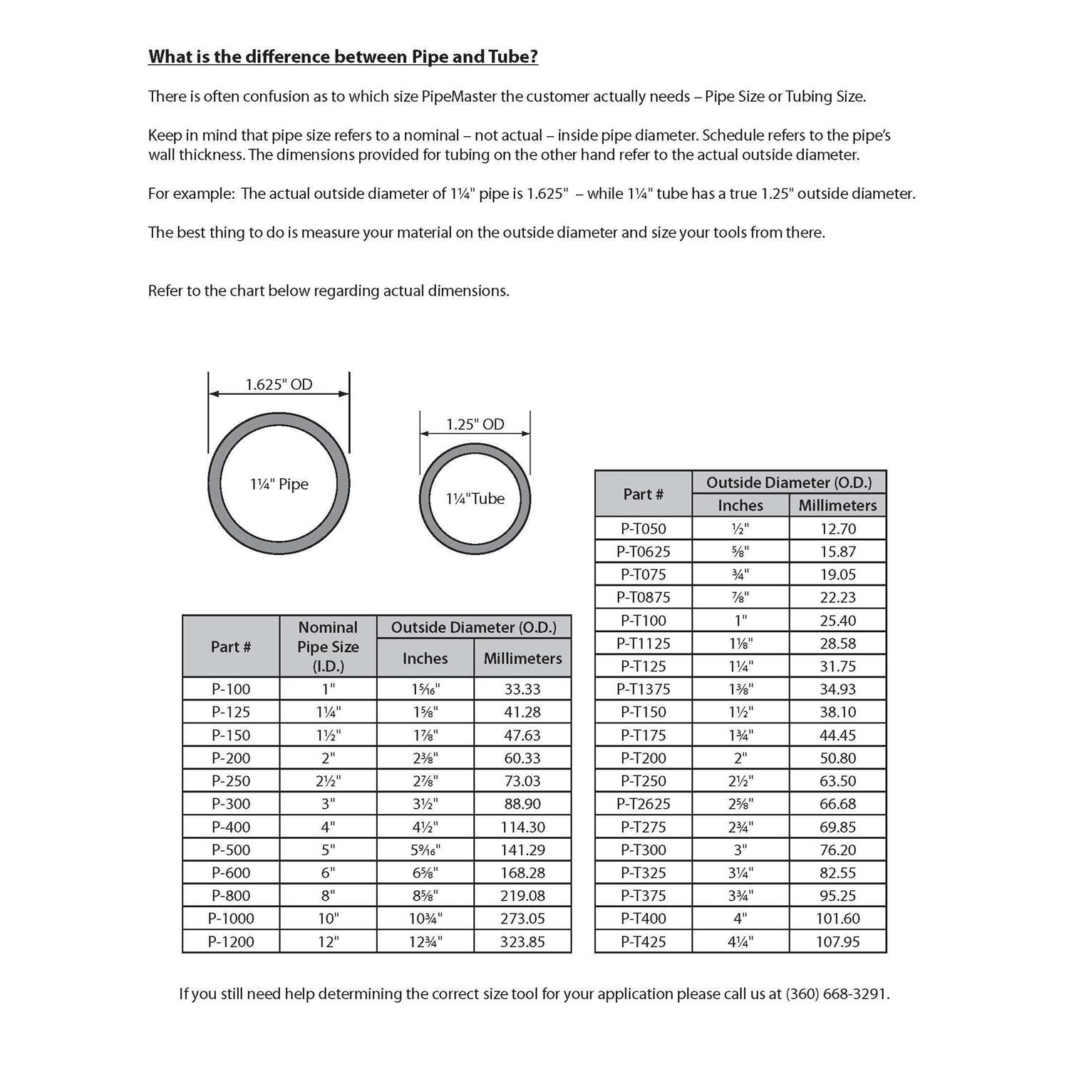 Pipe-Pro MEKIT Metal Cutting Guide Set - Inhomebuy