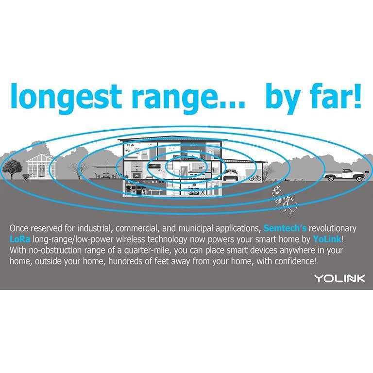 YoLink Hub Central Controller Only for YoLink Devices 1/4 Mile Worlds Longest Range Smart Hub LoRa Enabled Smart Home Automat - Inhomebuy