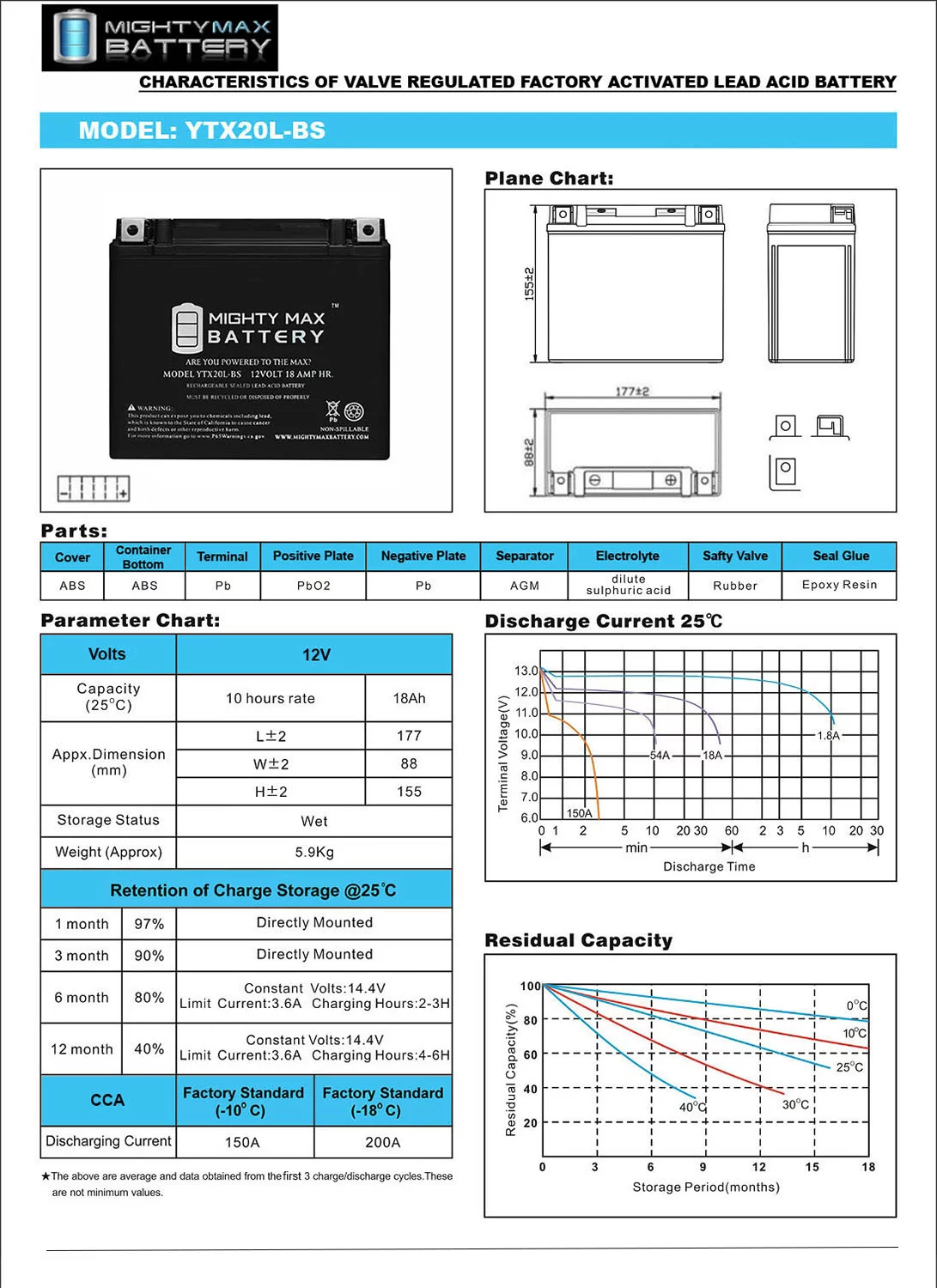 YTX20L-BS Battery Replacement for Yuasa YTX20L / YTX20L-BS - Inhomebuy