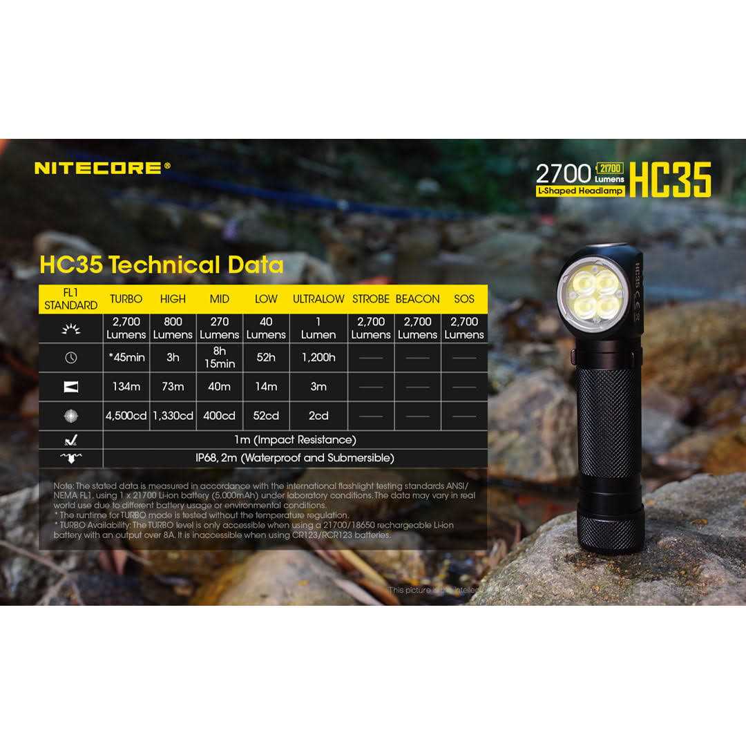 Nitecore HC35 2700 Lumen USB Rechargeable Headlamp - Inhomebuy