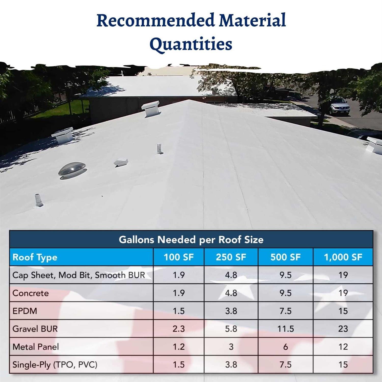 Countryman Coatings 100% Silicone Roof Coating Restore Your Roof in a Day - Inhomebuy