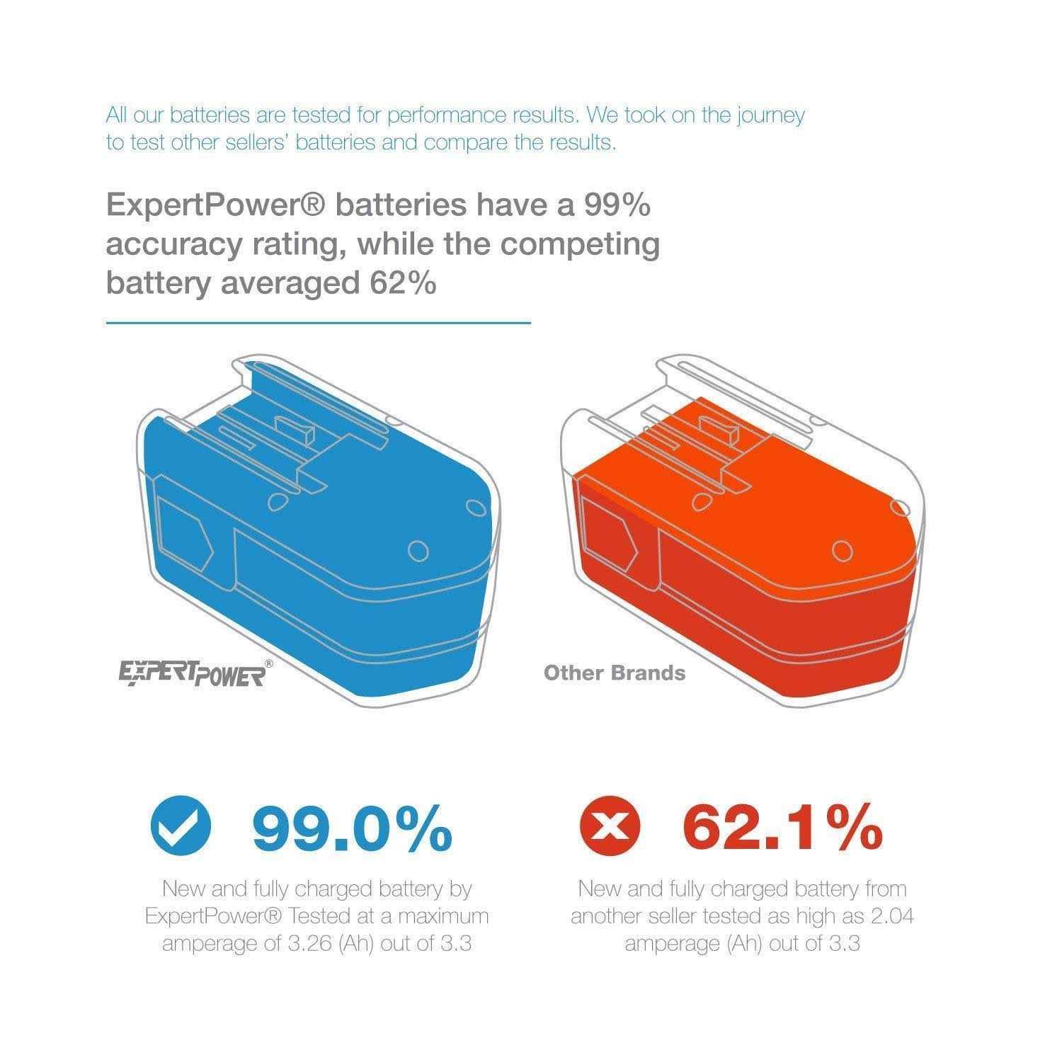 ExpertPower 14.4v 2000mAh NiMh Battery for Craftsman 11044 - Inhomebuy