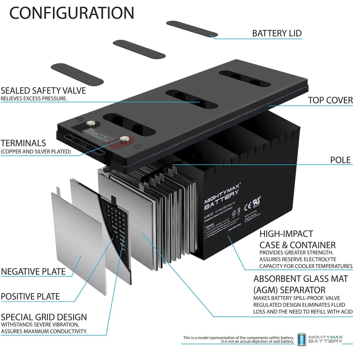 12v 200ah Battery Replaces Solar Power Battery - Deep Cycle - 2 Pack - Inhomebuy