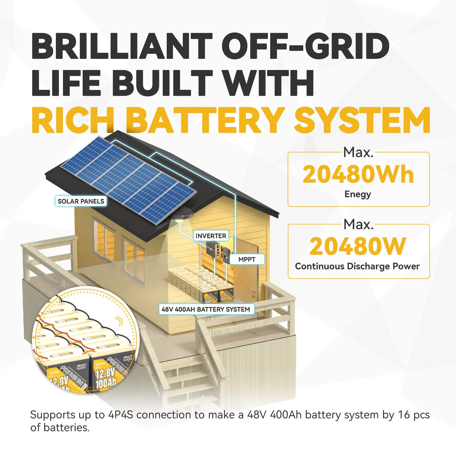 Power Queen 12V 100Ah Mini LiFePO4 Lithium Battery Deep Cycle 1280Wh BMS for Camper Boat Marine - Inhomebuy