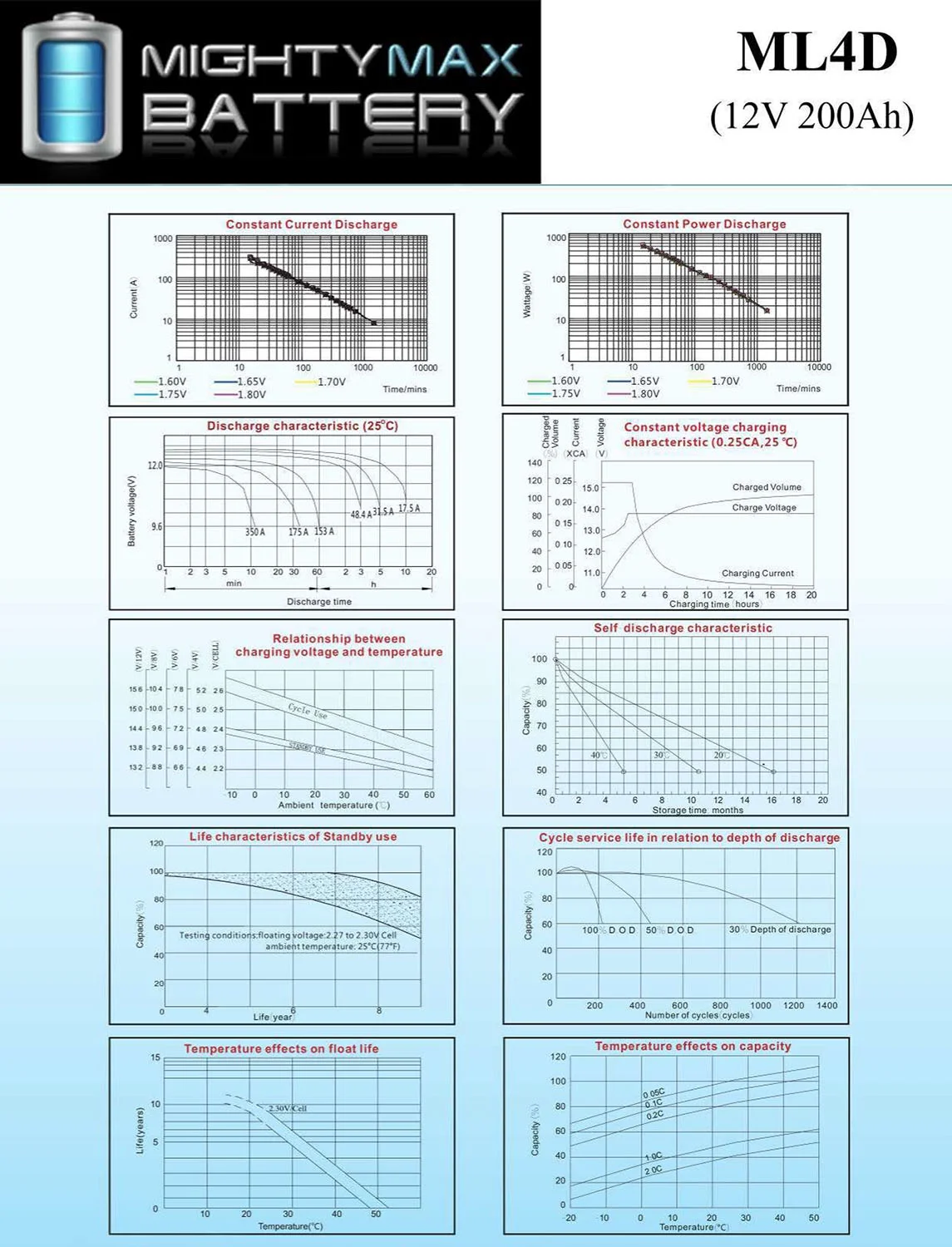12v 200ah Battery Replaces Solar Power Battery - Deep Cycle - 2 Pack - Inhomebuy