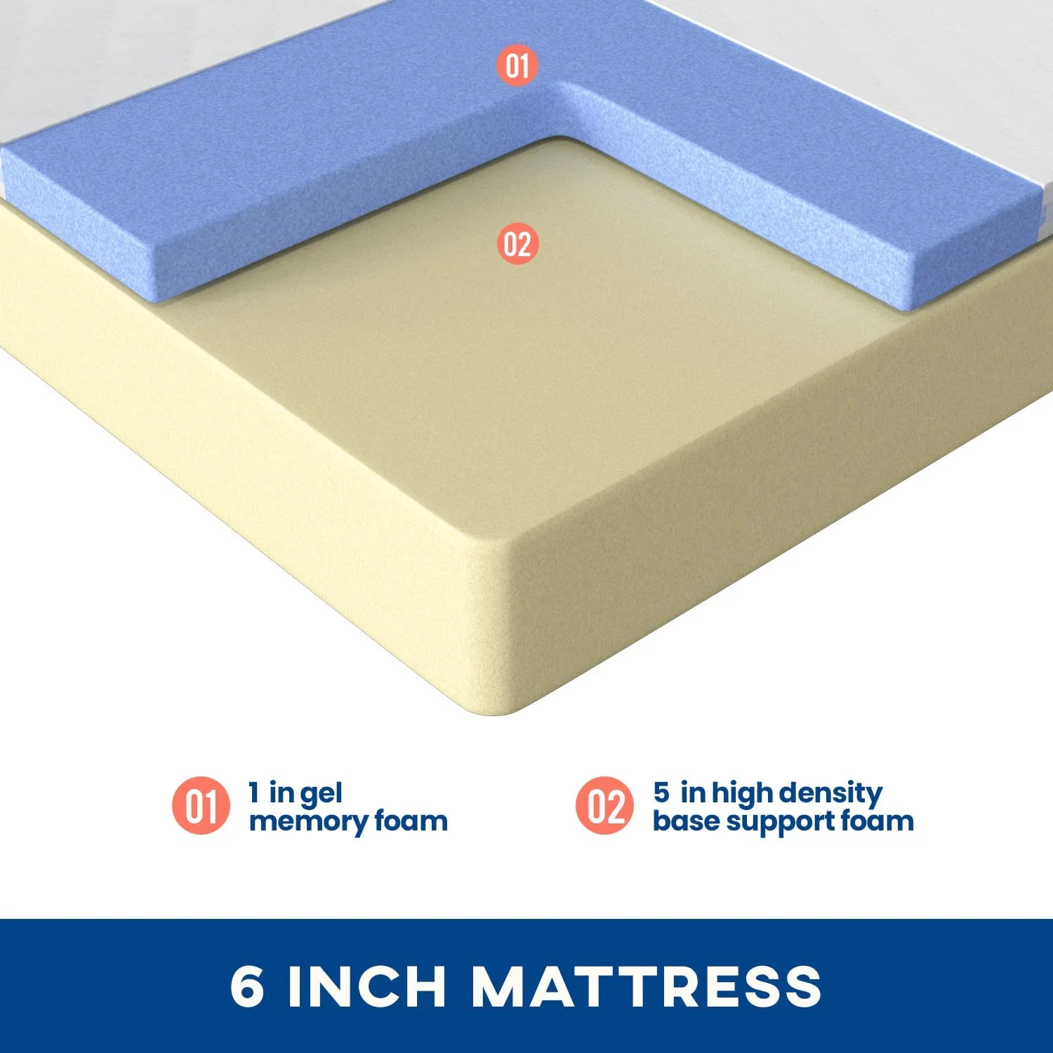 YRLLENSDAN 6 Inch Gel Memory Foam Mattress Medium Firm Mattresses Bed-in-a-Box, Twin - Inhomebuy