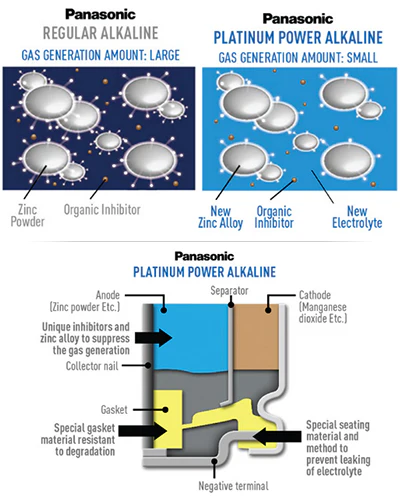 Panasonic Battery AAA x8 Platinum Power | LR03XE8B - Inhomebuy