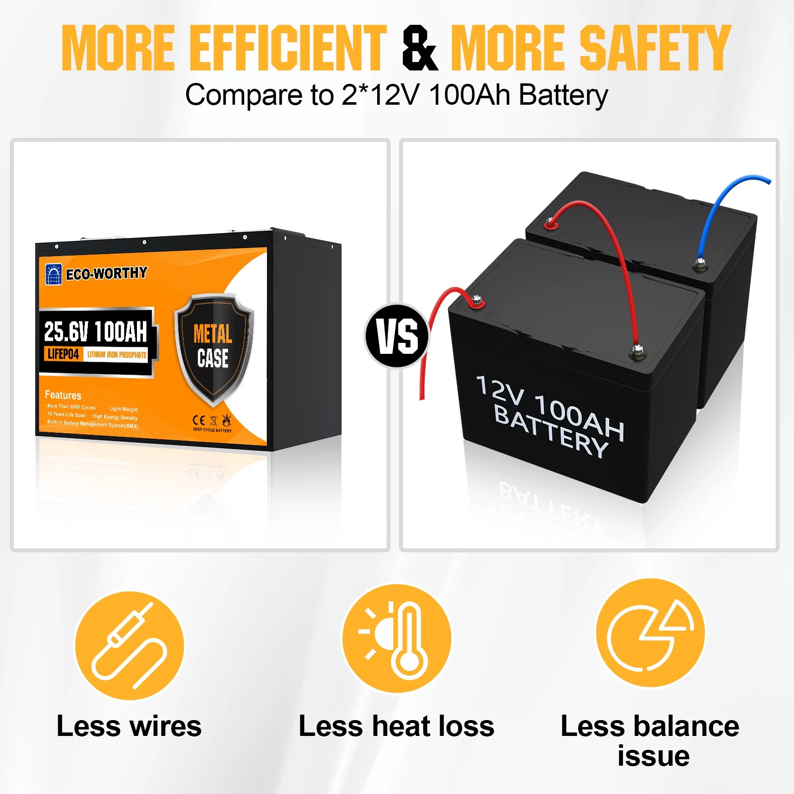 Eco-Worthy 12V 20AH Lithium Battery LiFePO4 Battery Deep Cycle for Outdoor Camping RV Boat Solar System - Inhomebuy