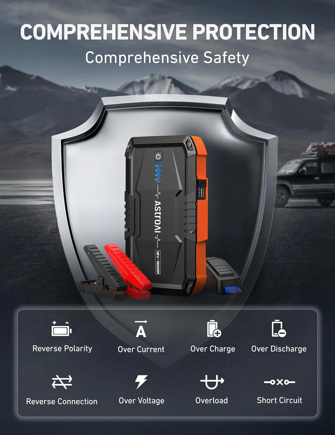 Car Jump Starter, 1500A Battery Jump Starter, Portable Car Charger, 12V Auto Jump Box - Inhomebuy