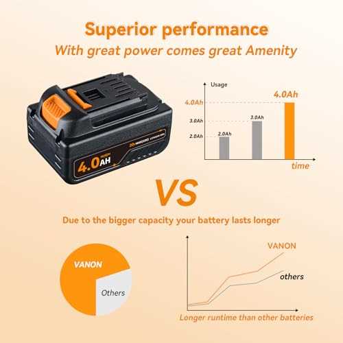 Utility 30-1010 1 lb. DO-ALL+PLUS Furnace Cement - Inhomebuy