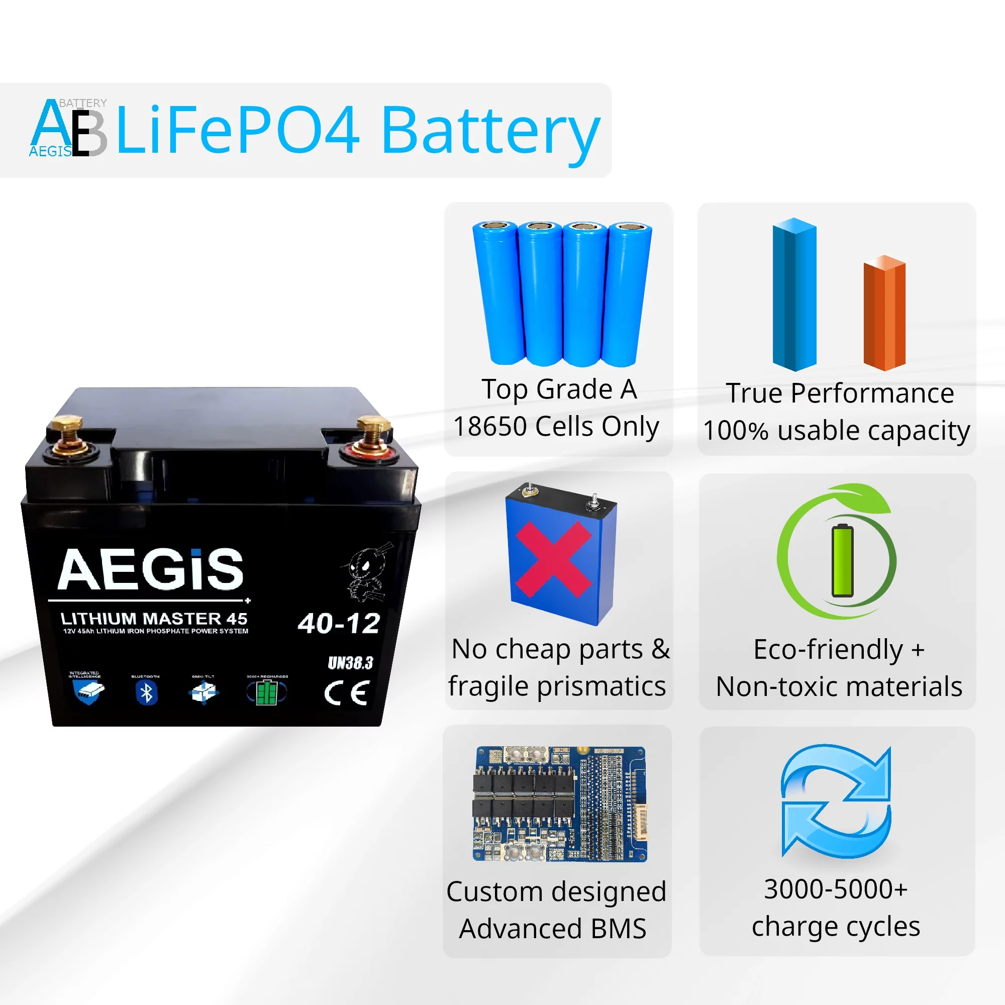 Lithium Master 48v 75ah LiFePO4 Deep Cycle Battery - Inhomebuy