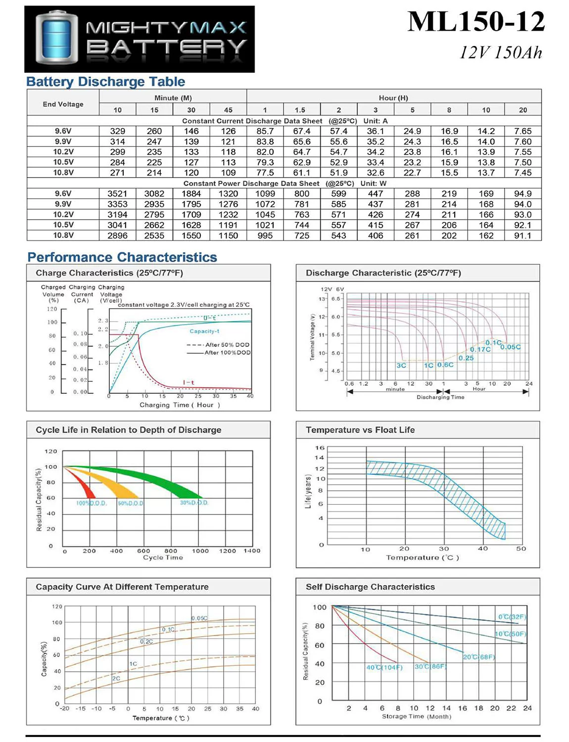 12V 150AH SLA Replacement Battery for 150ah Deep Cycle Rechargeable Battery - Inhomebuy