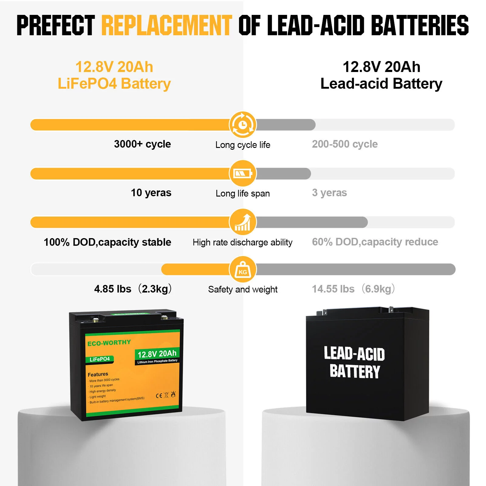 Eco-Worthy 12V 20AH Lithium Battery LiFePO4 Battery Deep Cycle for Outdoor Camping RV Boat Solar System - Inhomebuy