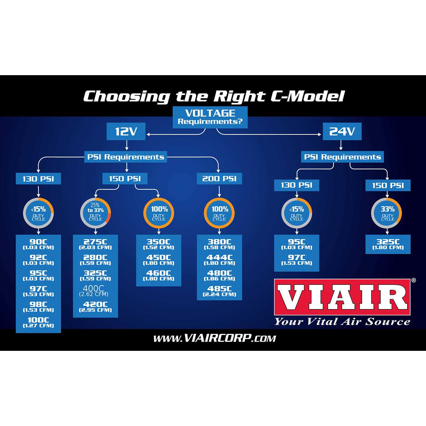 Viair 444C Chrome Single Compressor Air Ride Suspension 44432 - Inhomebuy