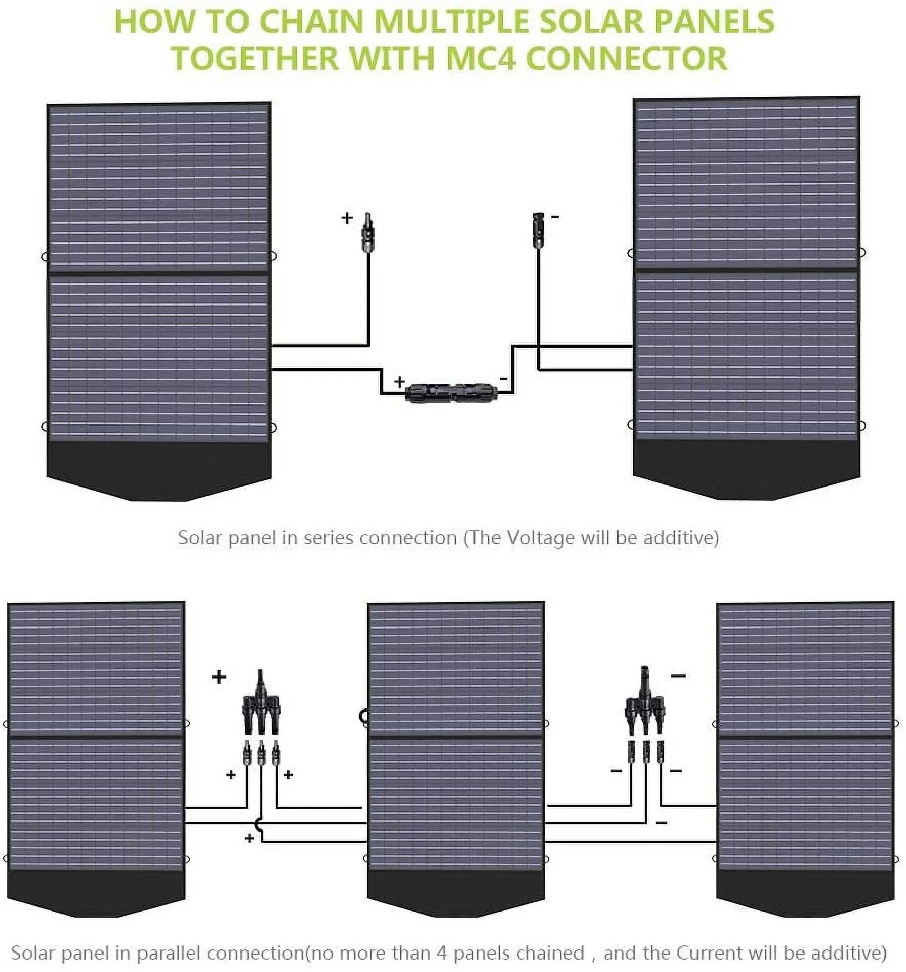ALLPOWERS S2000 Solar Generator Kit, include 2000W 1500Wh Portable Power Station with 2 Pack SP027 100W Foldable Solar Panel [Shipping Separately] - Inhomebuy