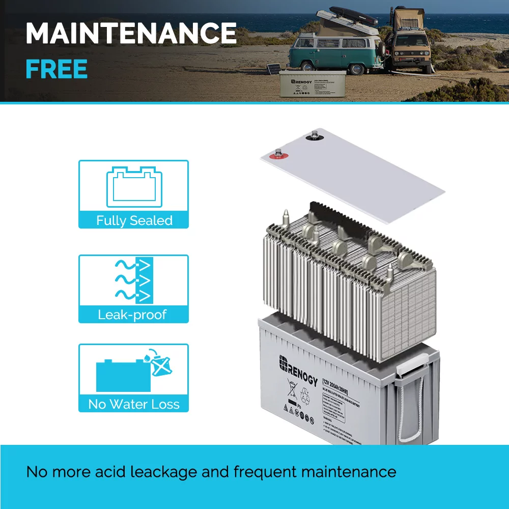 Renogy Deep Cycle AGM Battery 12 Volt 200Ah, 2000A Max Discharge Current, Safe Charge Most Home Appliances for RV, Solar, Marine, and off-grid Applications - Inhomebuy