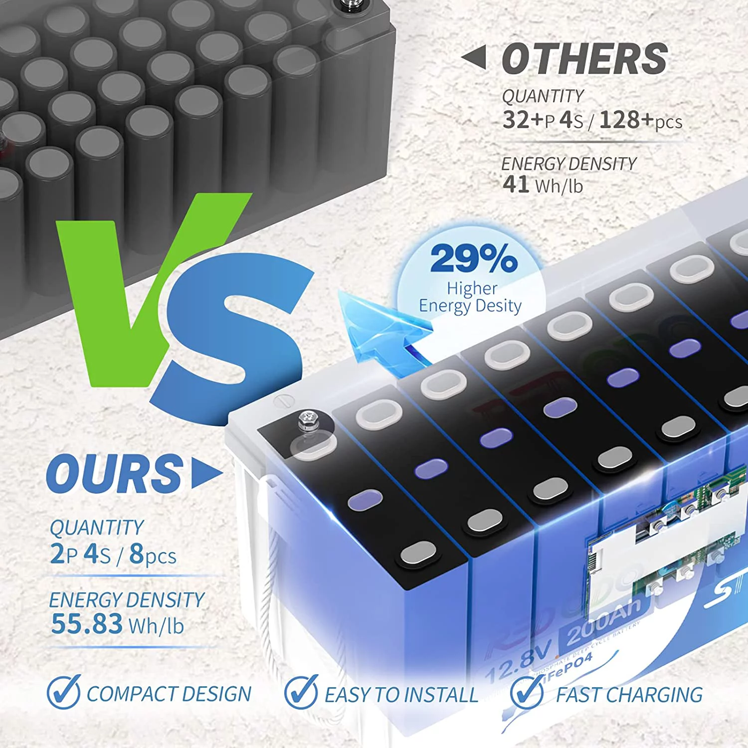 Redodo 12V 200Ah LiFePO4 Deep Cycle Lithium Battery 4000+ Cycle for RV Camper - Inhomebuy