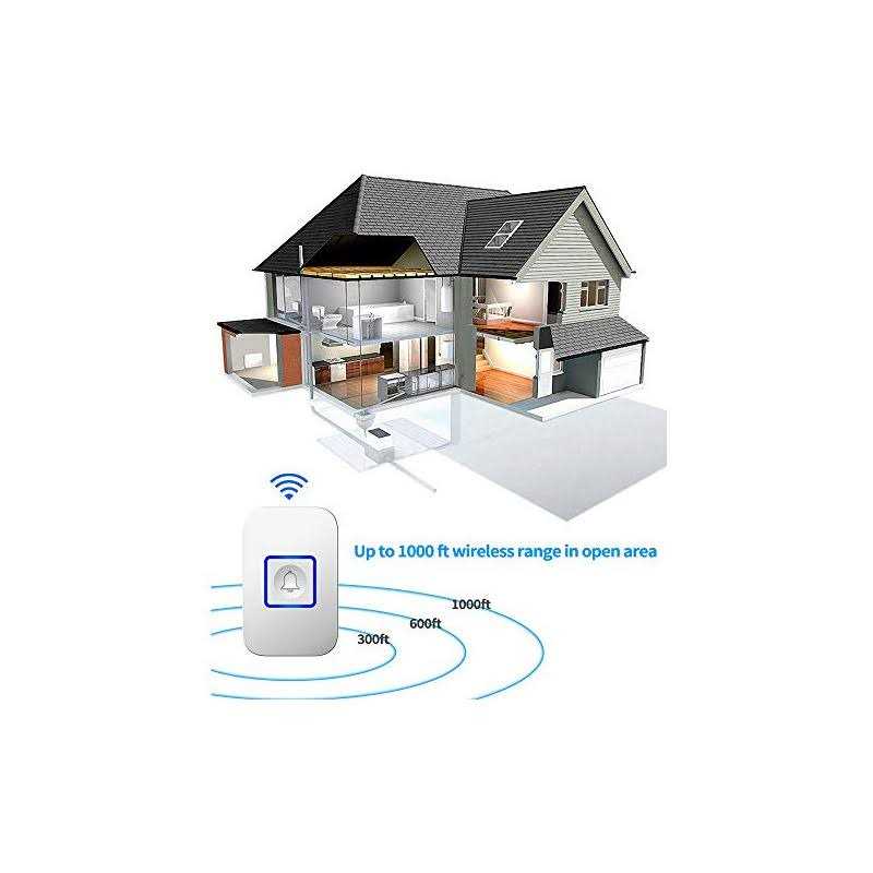 Wireless Doorbell Waterproof Door Bell Battery Operated at 1,300 ft with 2 Plug in Receivers Kit 1 Chime transmitter Remote Button - Inhomebuy
