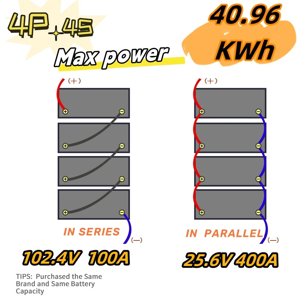 SCREMOWER 24V 100Ah LiFePO4 Battery, 2560Wh Lithium Battery with 100A BMS for Solar Pannel, Marine, RV,Camping, 10 Years Lifespan,15000 Cycles,DIY Battery System - Inhomebuy